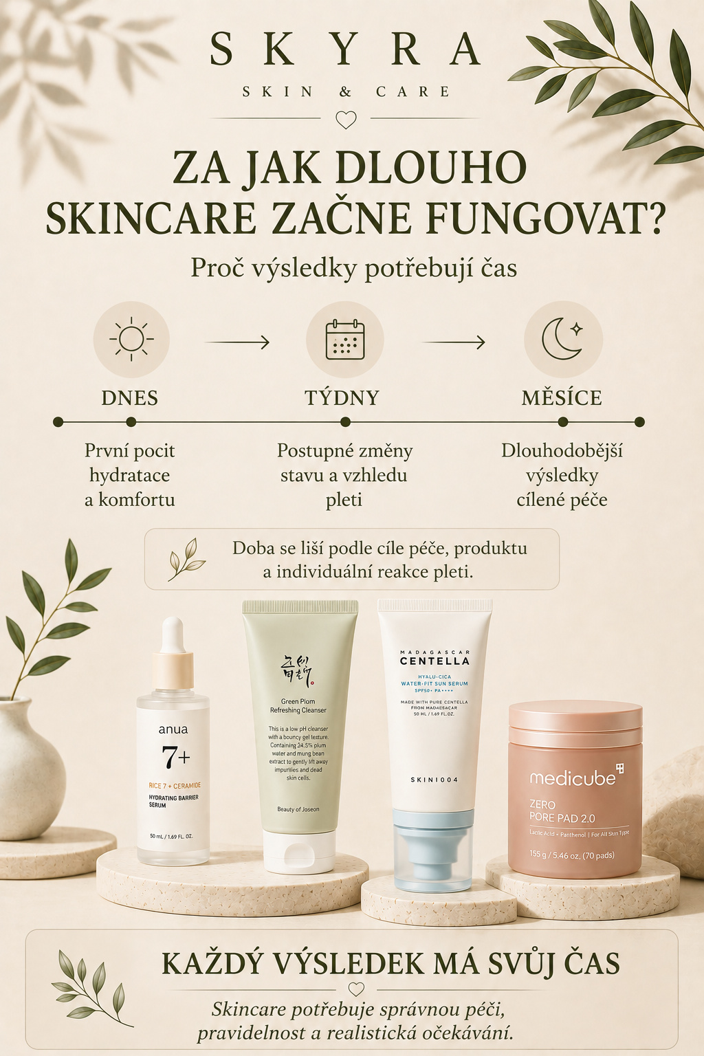 Za jak dlouho skincare začne fungovat